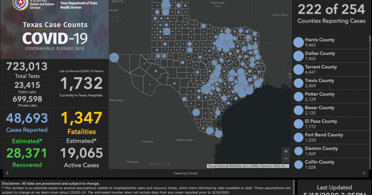 Coronavirus by the Numbers: Monday's Daily Map Shows Recoveries Near 30K